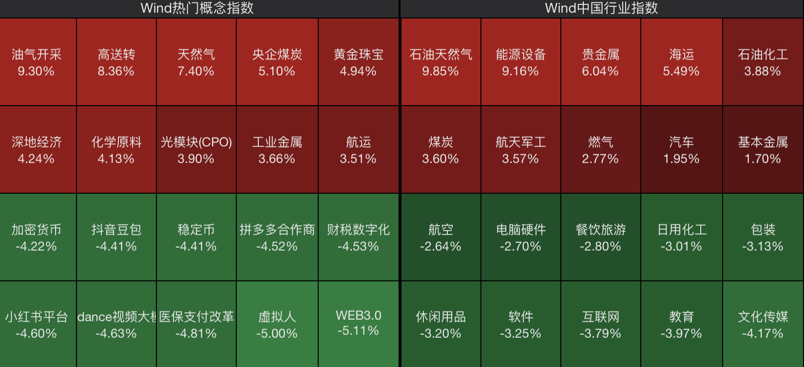沪指逆势上涨!A股成交破三万亿,独立行情背后暗藏新主线?