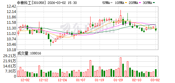中粮科工：截至2026年2月27日收盘公司股东数为21696户