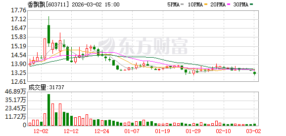 香飘飘：公司将沿着“健康化”“年轻化”的升级方向做更多研究
