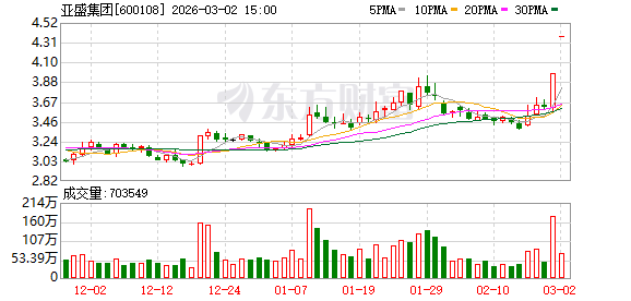 亚盛集团：公司拟发行的12亿元中期票据资金不涉及矿产项目