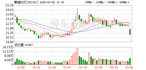 赛维时代：截至2026年2月10日公司股东总户数为14864户