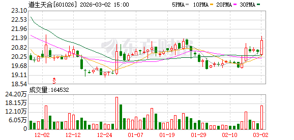 道生天合：储能业务是公司工业胶粘剂产品的重要应用方向之一