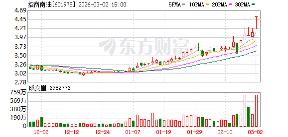 招商南油：截至2026年2月末公司股东总数为108692户