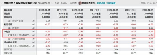 刘元章出任中华联合保险集团董事长，总经理已空缺两年，旗下寿险公司持续亏损
