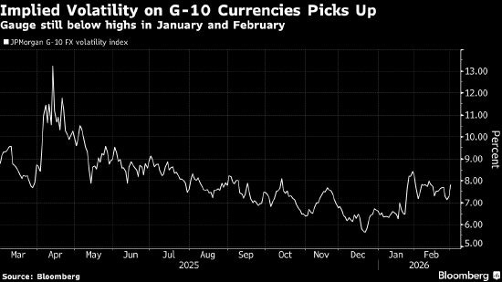 纽约汇市:美元随美债收益率上涨 中东战事升级引发通胀担忧