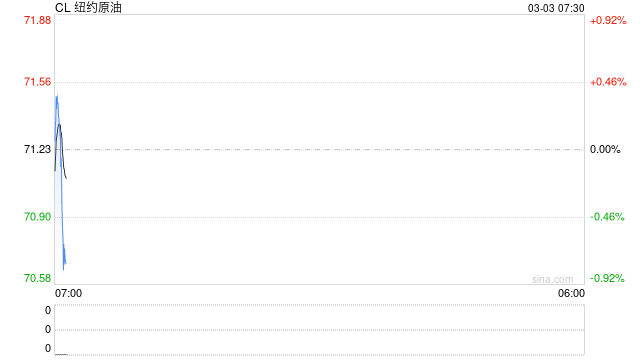 伊朗局势会否引发全球能源危机？