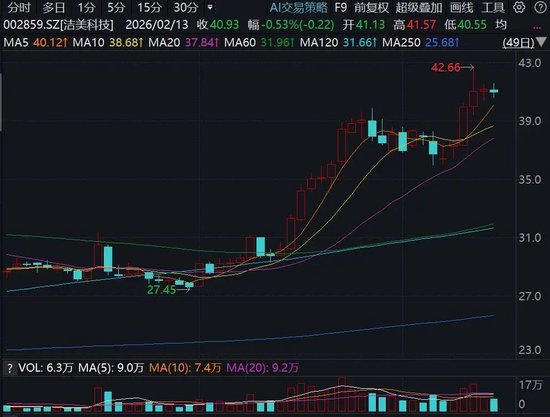 002859,筹划增发、并购!今起停牌