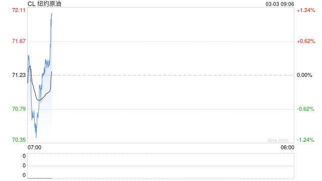 伊朗革命卫队威胁不会让石油流出，油市神经紧绷，市场风云变幻，注意严控风险