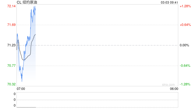 光大期货：3月3日能源化工日报