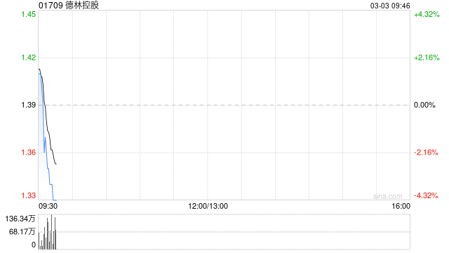德林控股:2月比特币总产量为51.7122枚比特币
