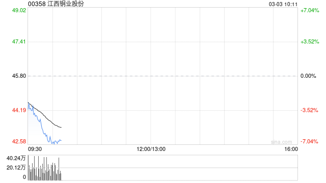 江西铜业股份：全资子公司收购SolGold plc获英国法院批准