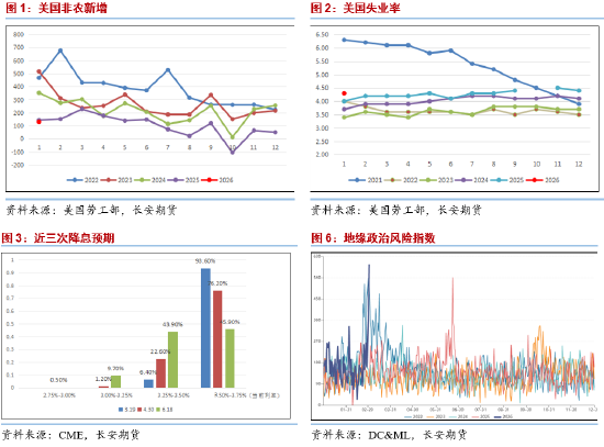 长安期货范磊：美伊战后引燃能源市场，关注伊朗后续措施