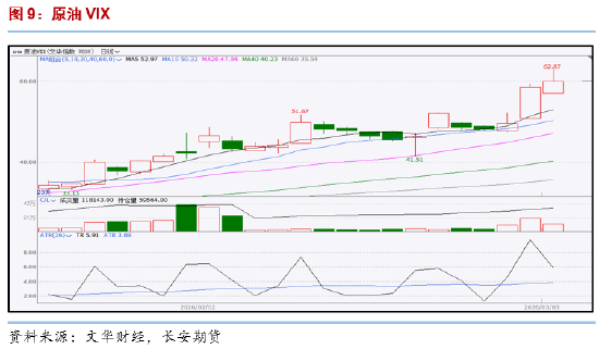 长安期货范磊：美伊战后引燃能源市场，关注伊朗后续措施