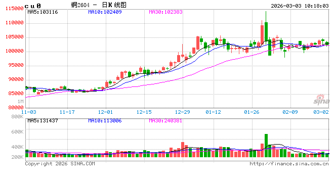 光大期货:3月3日有色金属日报