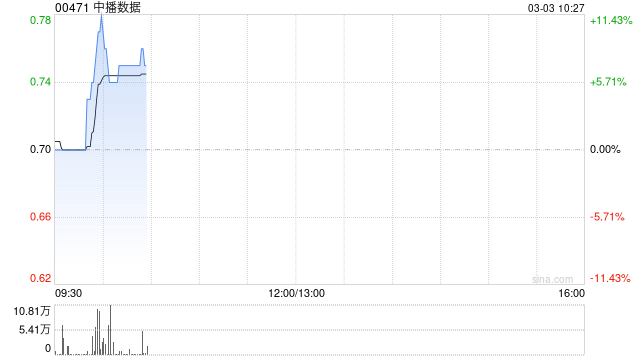 中播数据:供股获超额认购4.68%