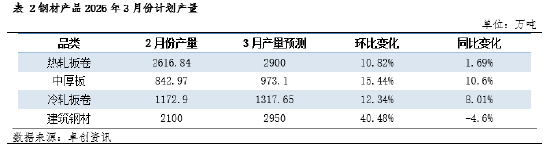 钢市三月前瞻：高库存“钝刀磨肉”，需求分化下谁主沉浮？