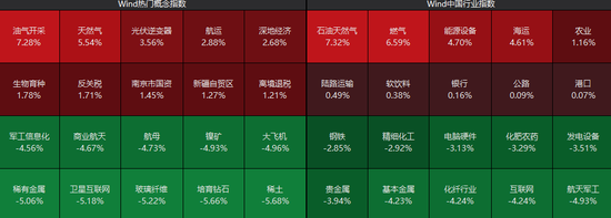 沪指，盘中十年新高！这一板块，涨停潮！