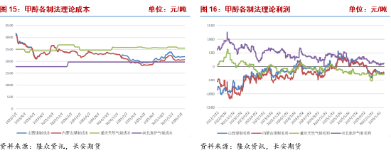 长安期货张晨：中东地缘冲突升级 甲醇大幅走强