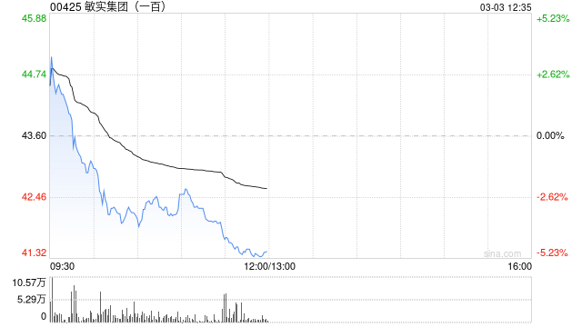 花旗：升敏实集团目标价至56港元 维持买入评级 受益欧洲新能源车销售及电动车电池国标