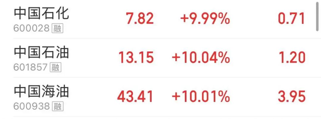 上证指数跌0.07% “三桶油”再度全线涨停丨股市早盘