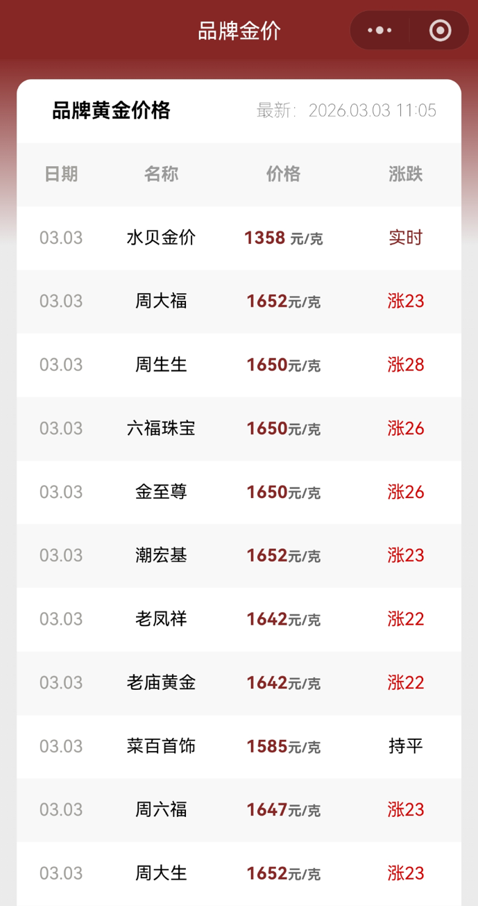 黄金、白银，又大跌！