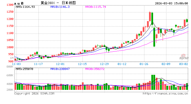 2026炒期货APP测评:行情、资讯、交易全对比,谁是最优选?