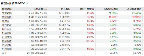 回调即是定投窗口?创业板50ETF(159949)成交19.73亿元领跑同类 机构高喊“AI Agent元年”