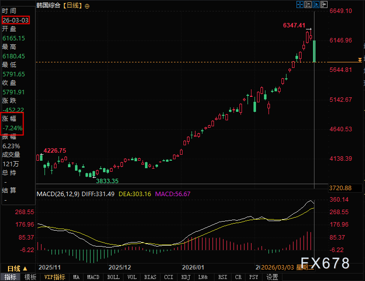 中东冲突升级,能源价格掀起全球资产暴跌