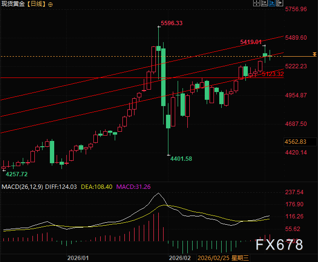 中东冲突升级,能源价格掀起全球资产暴跌