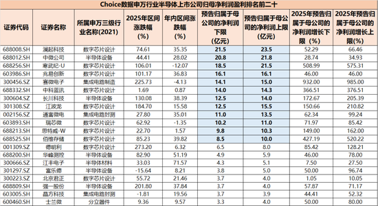 暴涨600%与巨亏百亿，半导体年报有喜有忧，谁又在涨价潮中受益？