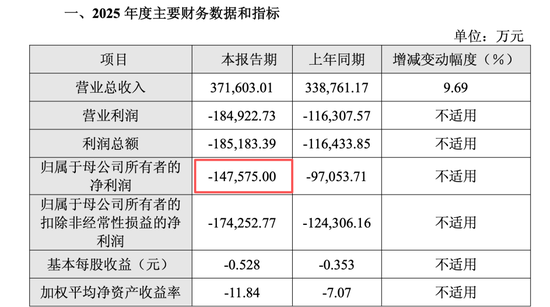 暴涨600%与巨亏百亿，半导体年报有喜有忧，谁又在涨价潮中受益？