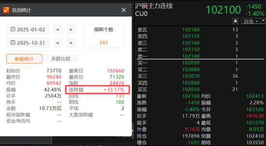 暴涨600%与巨亏百亿，半导体年报有喜有忧，谁又在涨价潮中受益？