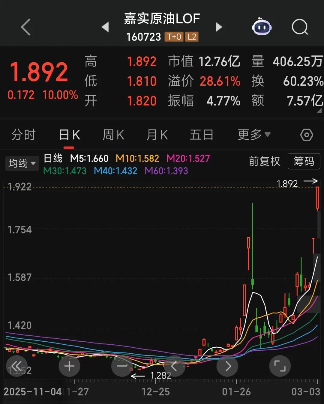 油价大涨8%，白银大跌10%，以军称打击了伊朗总统府