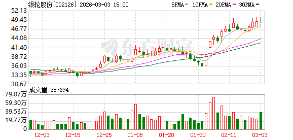 银轮股份:柴油、燃气发电机组业务在推进过程中面临研发周期短、焊接技术挑战大等方面的难点
