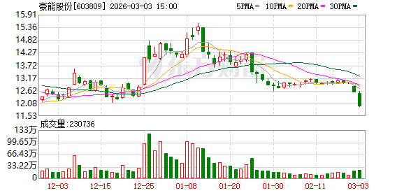豪能股份：公司不存在逾期担保