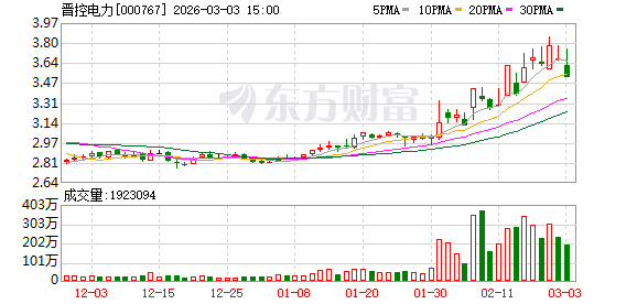 晋控电力：公司结合生产实际部署了部分智能模块和系统