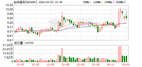 台华新材：“台21转债”存续期至2027年12月28日