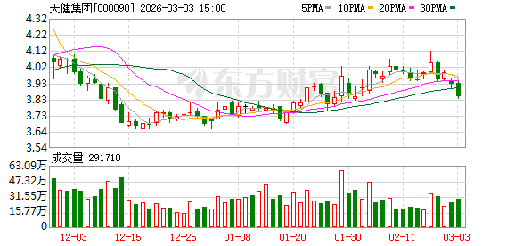 天健集团：截至2025年9月30日公司股东人数为41446户