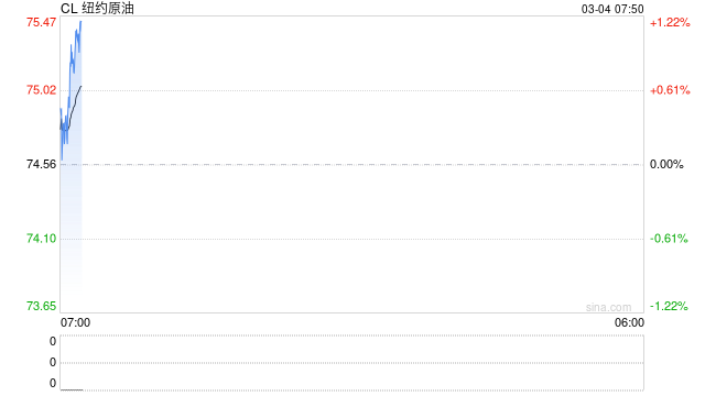 地缘冲突冲击国际能源供应链 化工行业期货股票联袂大涨