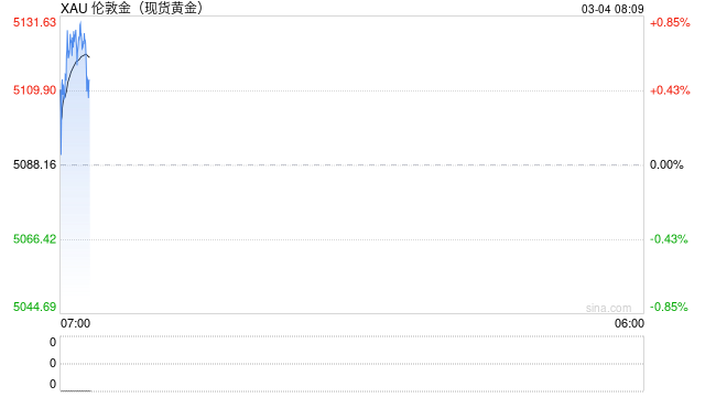 贵金属市场波动加大 多家银行提示投资风险
