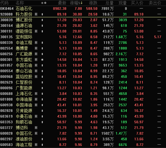 晓程科技两年多暴涨16倍!HALO交易火了 机构扎堆的低估值潜力股揭秘(名单)