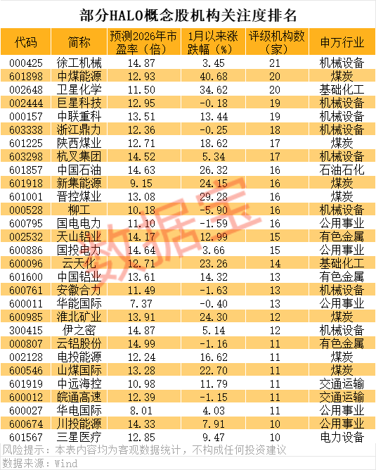 晓程科技两年多暴涨16倍!HALO交易火了 机构扎堆的低估值潜力股揭秘(名单)