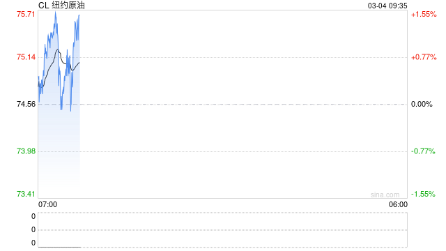中信建投期货:3月4日能化早报