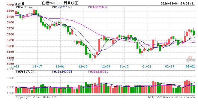 光大期货：3月4日软商品日报