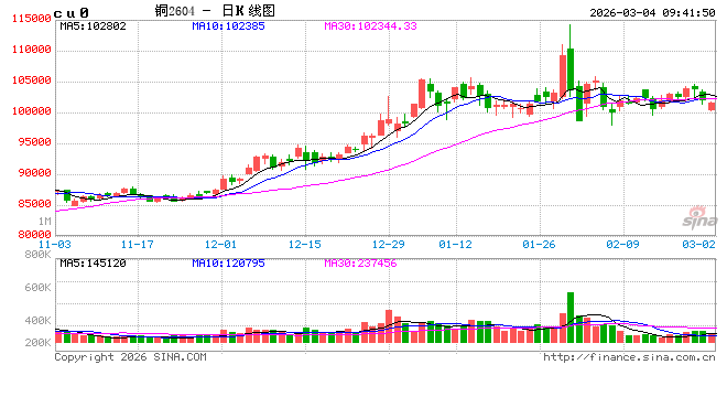 光大期货:3月4日有色金属日报