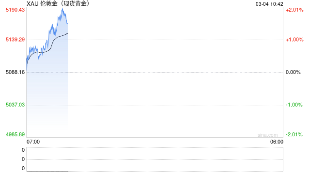 罕见！全球股市、债市、黄金齐齐大跌 究竟发生了什么？