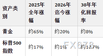 单月狂吸190亿美元！黄金ETF成吸金狂潮，中东战火点燃避险情绪