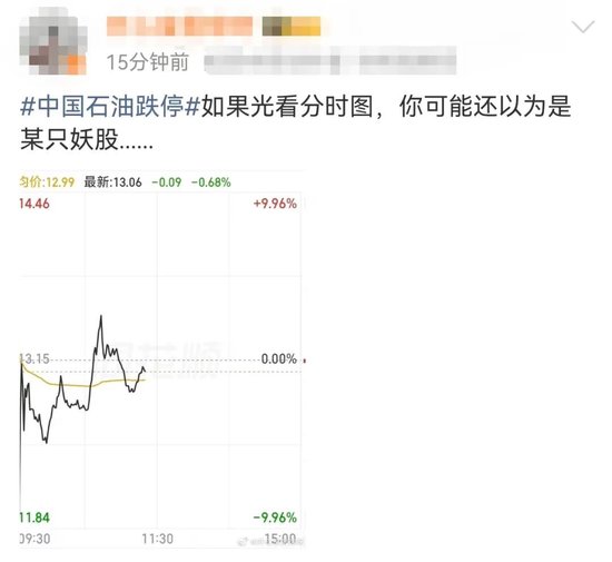 “一度怀疑眼花了”!“三桶油”高开后一度跌停!机构预测…