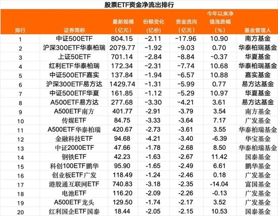 超220亿元，抄底！