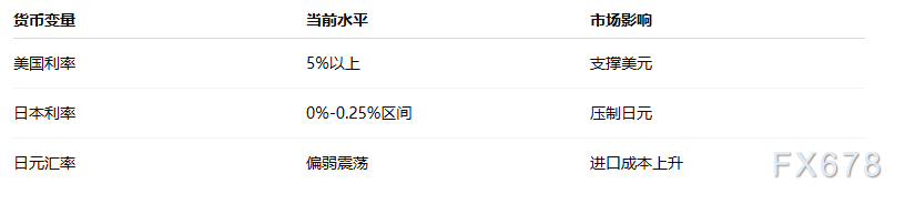 日本央行植田和男强调工资增长，日本通胀目标实现路径仍存不确定性